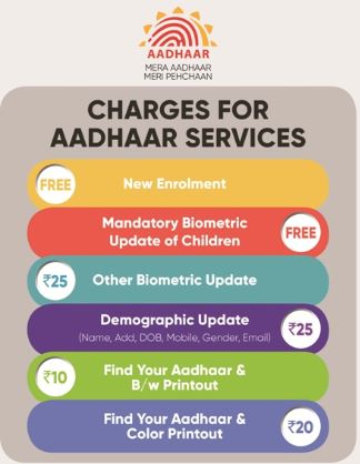 Aadhae center in csc apply