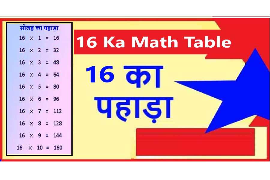 16 Ka Pahada: 16 Ka Table Hindi Mein-16 का पहाड़ा हिंदी में सीखें