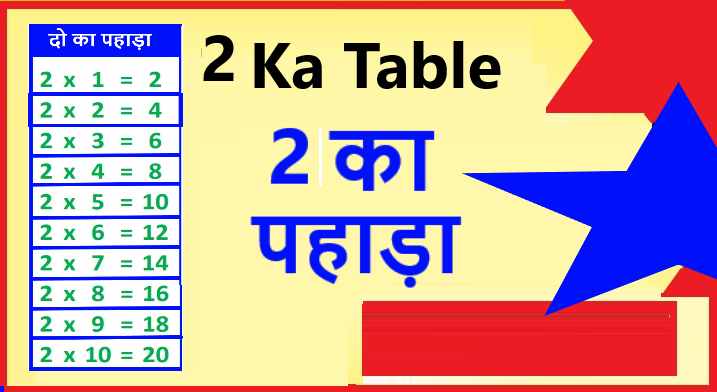 2 Ka Pahada: 2 Ka Table Hindi Mein-2 का पहाड़ा हिंदी में सीखें
